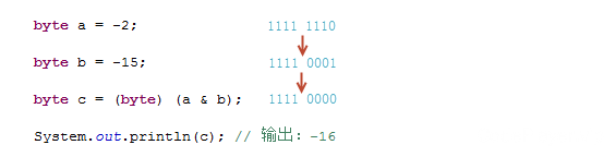 负数按位与(&)位运算