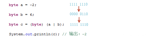 按位或(|)运算