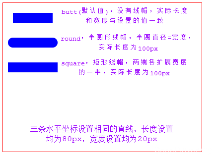 lineCap属性的3种设置效果的比较