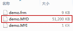 demo.MYD文件约为50MB