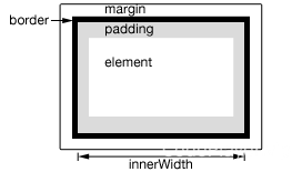 jQuery-innerWidth-schematic-diagram.png