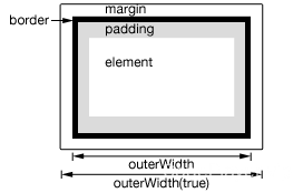 jQuery-outerWidth-schematic-diagram.png