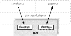 图 3-1 通道充当连接 I/O 服务的导管