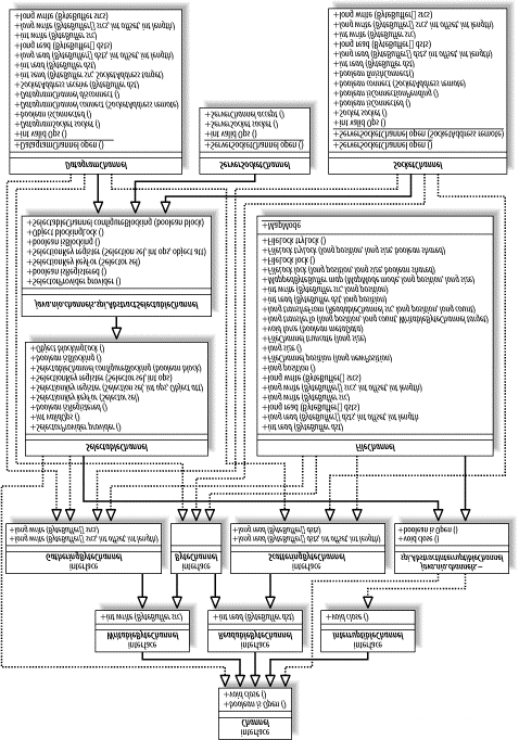 图 3-2 Channel 的类层次结构