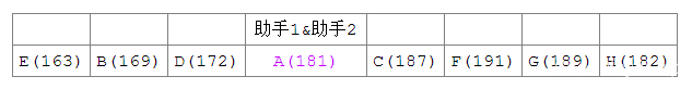 快速排序示意图10