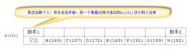 快速排序示意图2