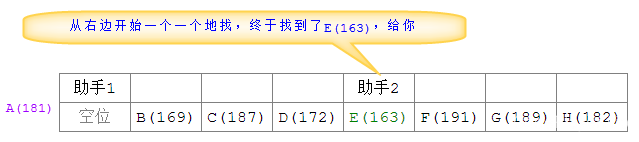 快速排序示意图3