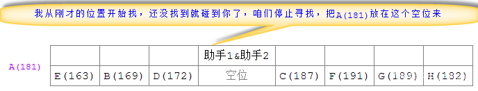 快速排序示意图9