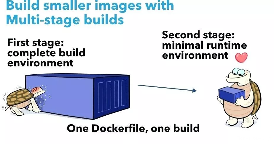 Docker 提供了 Multi-stage Build