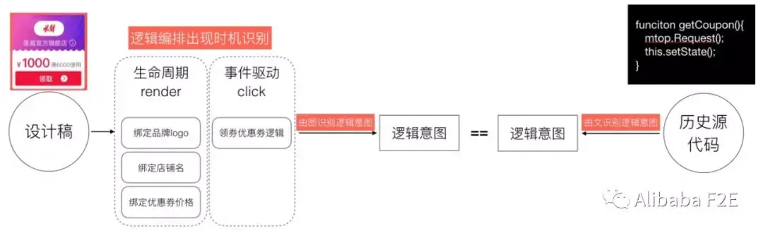 根据视图进行逻辑语义推测