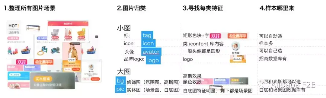 图片语义化分析过程